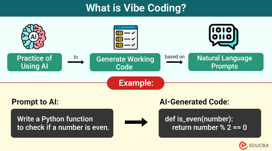 Vibe Coding