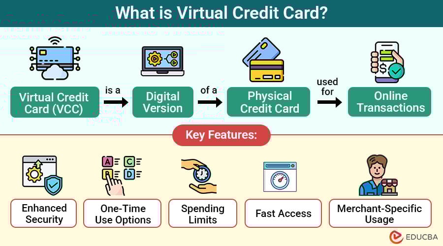 What-is-Virtual-Credit-Card