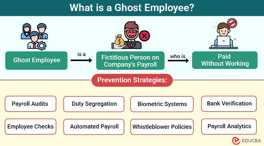 What-is-a-Ghost-Employee