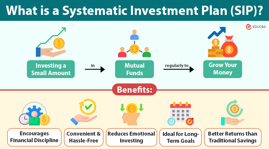 Systematic Investment Plan