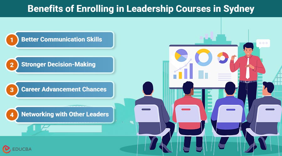 Leadership Courses in Sydney