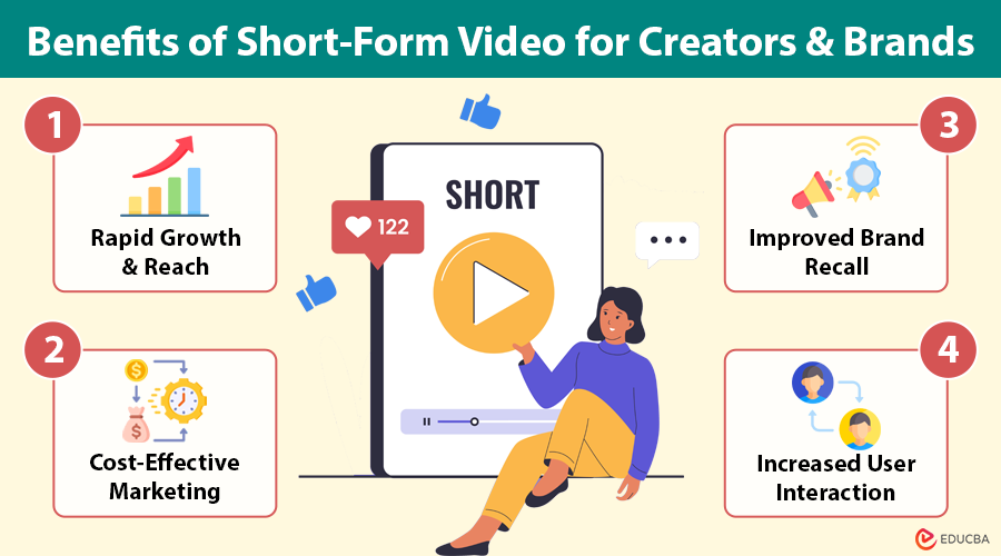 Short-Form Video