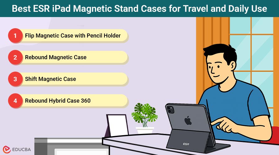 iPad Magnetic Stand Case