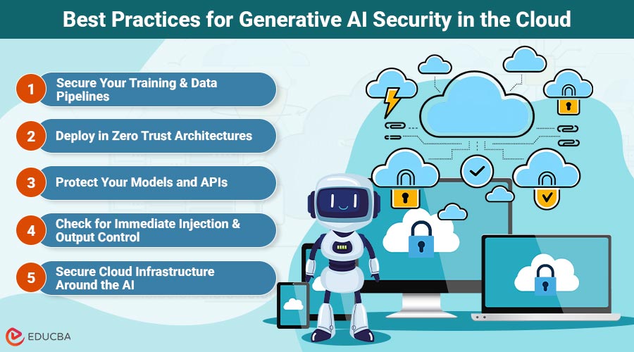 Generative AI Security in the Cloud