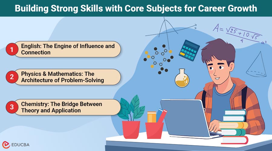 Subjects for Career Growth