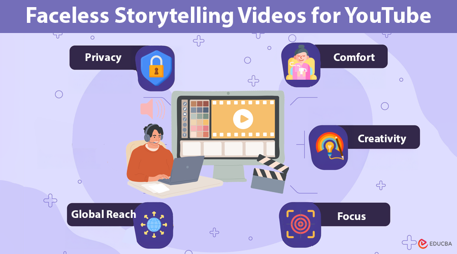 Faceless Storytelling Videos for YouTube