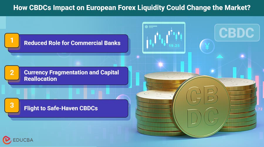 CBDCs Impact on European Forex Liquidity