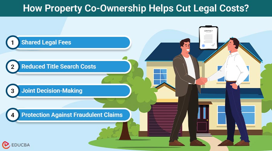 Property Co-Ownership
