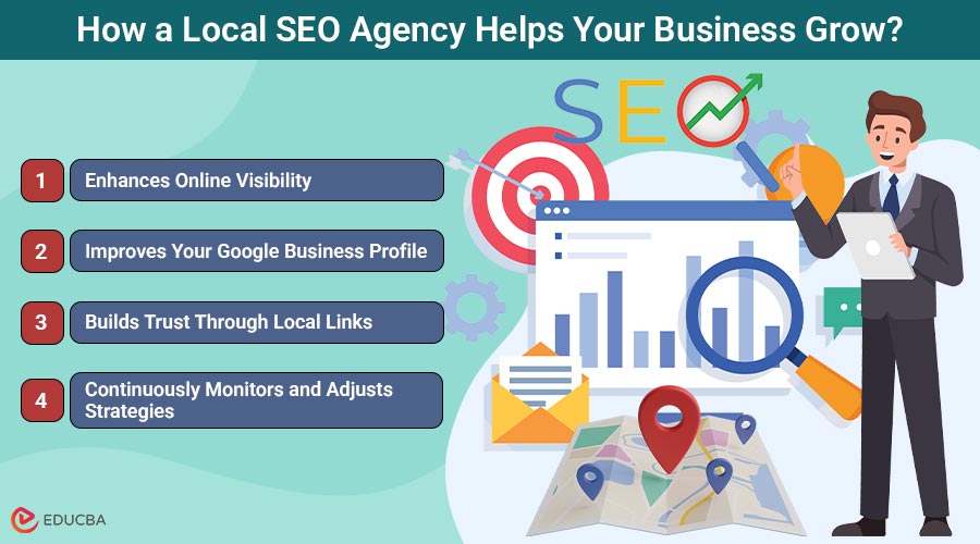 Local SEO Agency