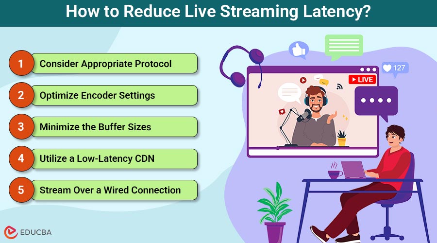 Reduce Live Streaming Latency