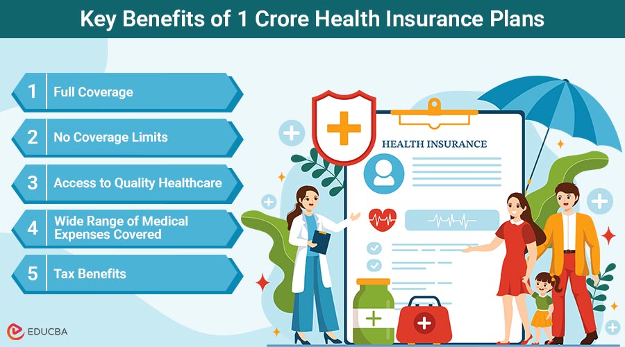 1 Crore Health Insurance