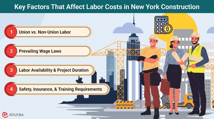 Labor Costs in New York