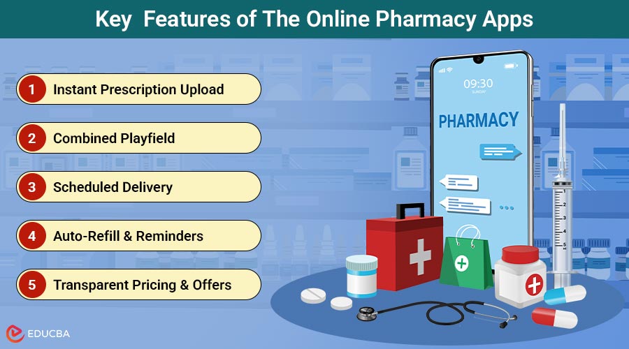 Online Pharmacy