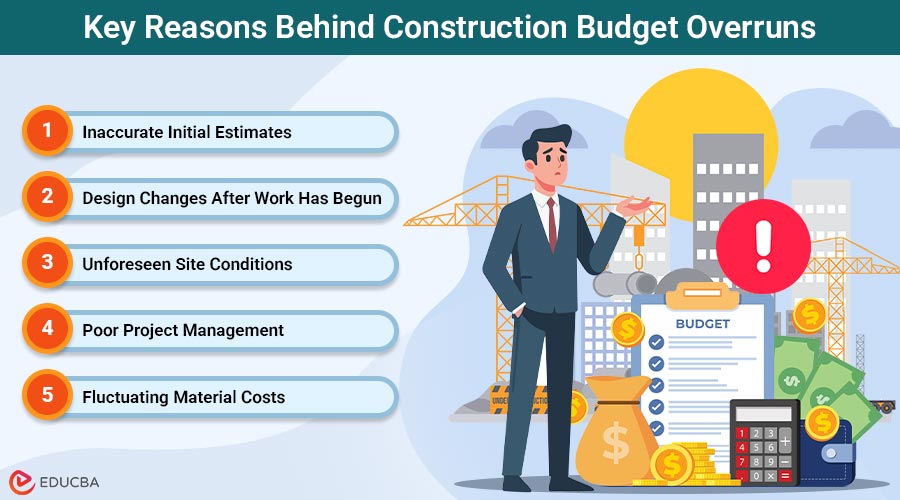 Construction Budget Overruns