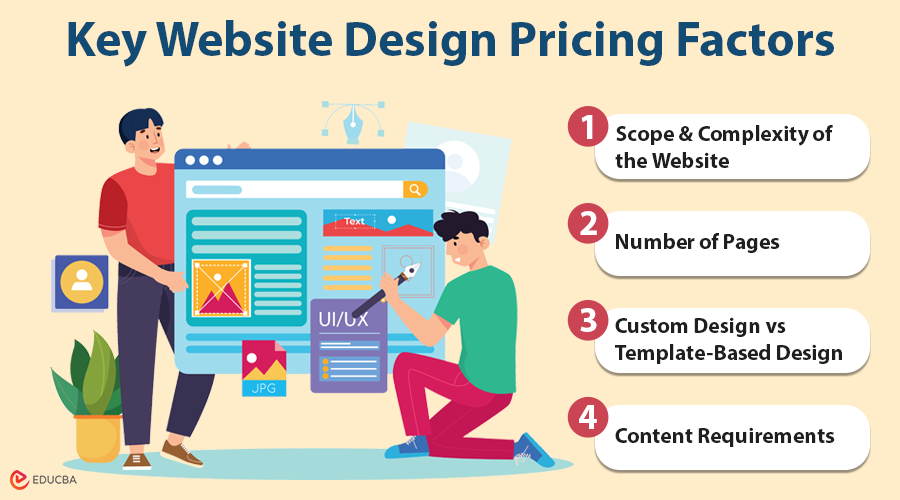Website Design Pricing Factors