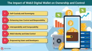 crypto wallet for web3