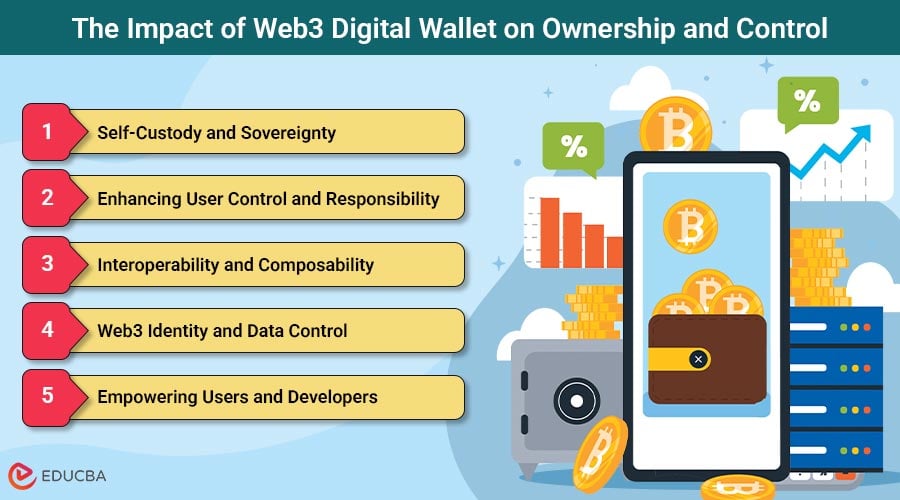 Web3 Digital Wallet