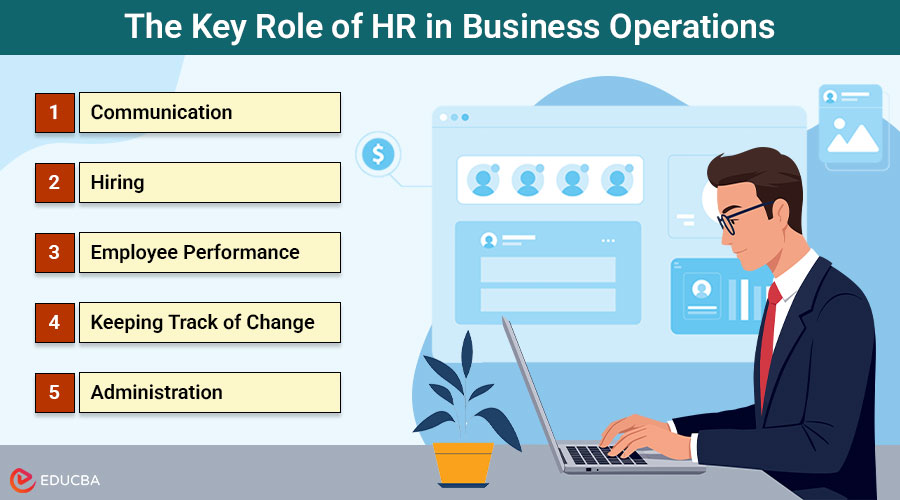 Role of HR in Business
