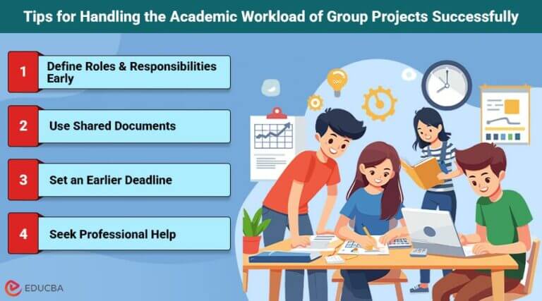 Hidden Academic Workload of Group Projects With Solutions