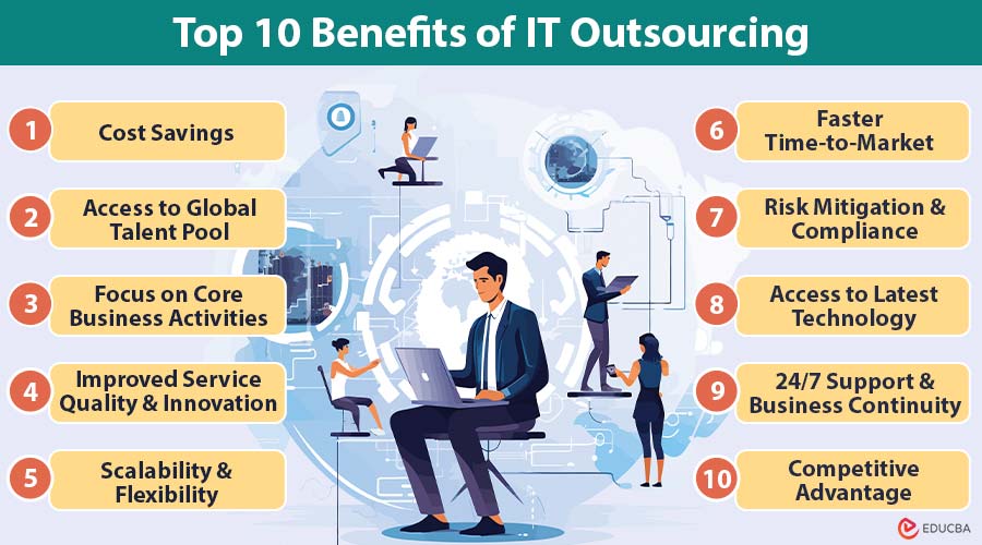 Top-10-Benefits-of-IT-Outsourcing