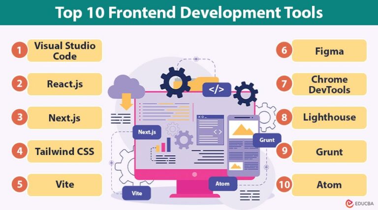 Top 10 Frontend Development Tools | Category, Features
