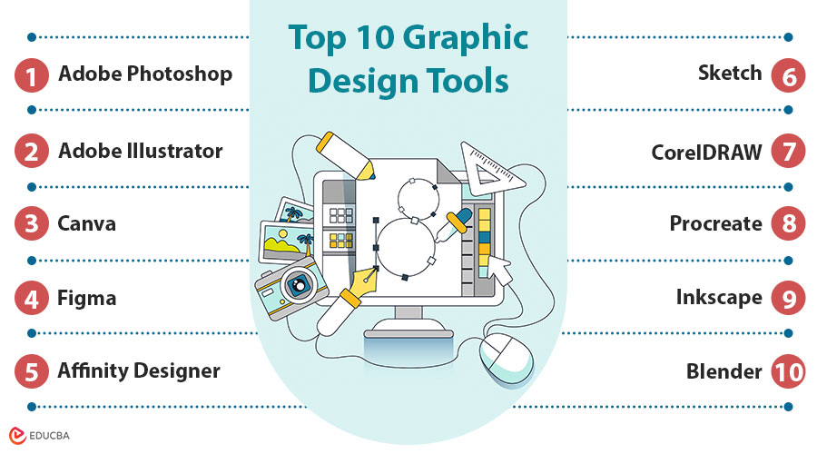 Graphic Design Tools