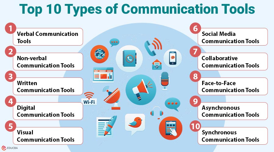 Top-10-Types-of-Communication-Tools (2)
