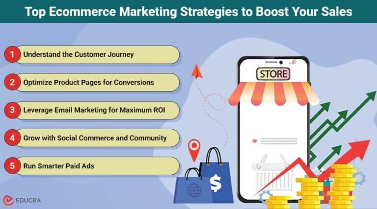 Top 9 Ecommerce Marketing Strategies to Boost Sales in 2025