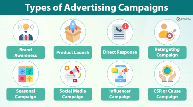 What is an Advertising Campaign? | Objectives, Elements & Costs