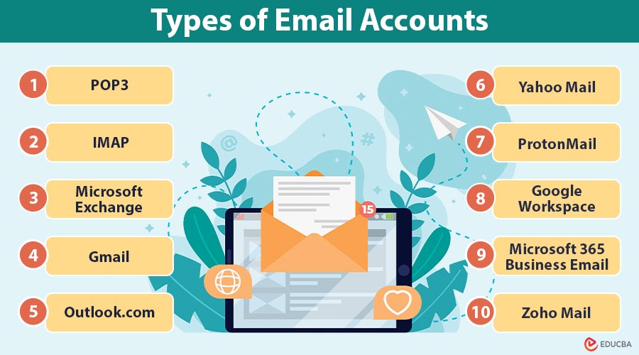 Types-of-Email-Accounts