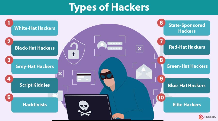 Types-of-Hackers