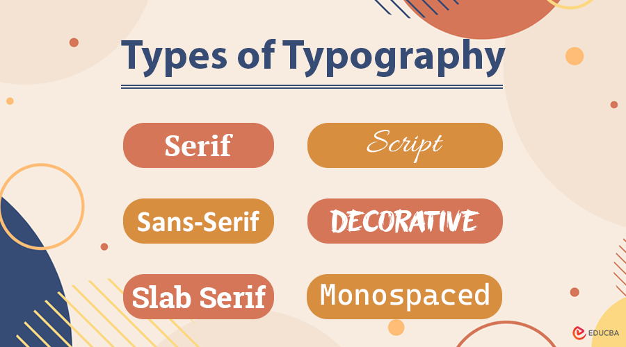 Types of Typography