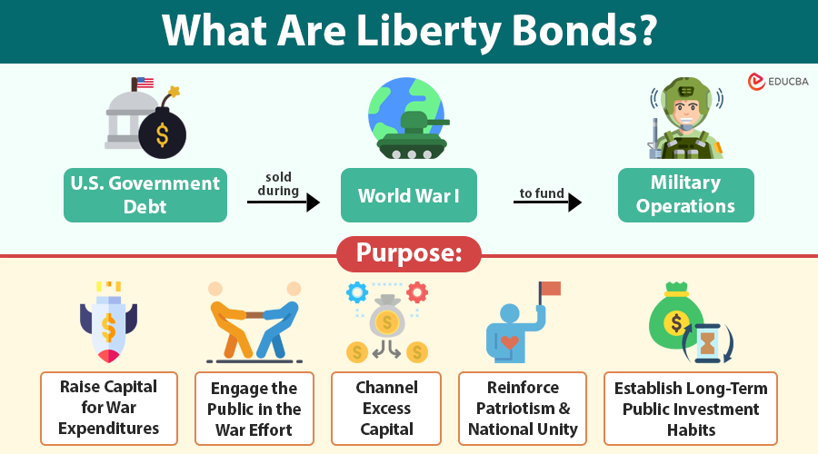 Liberty Bonds