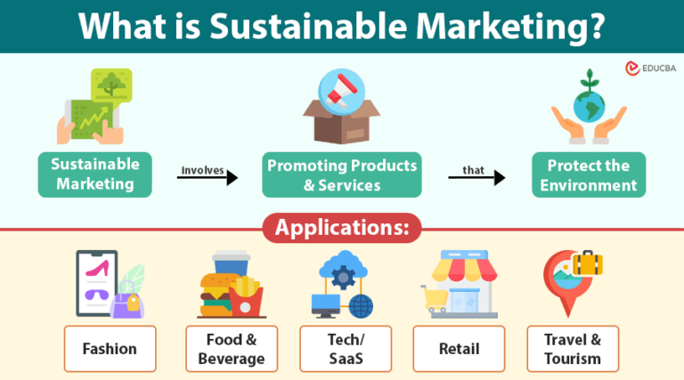 Sustainable Marketing | Meaning, Key Principles & 2025 Trends
