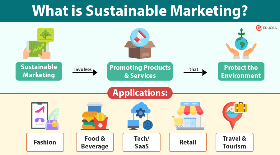 Sustainable Marketing