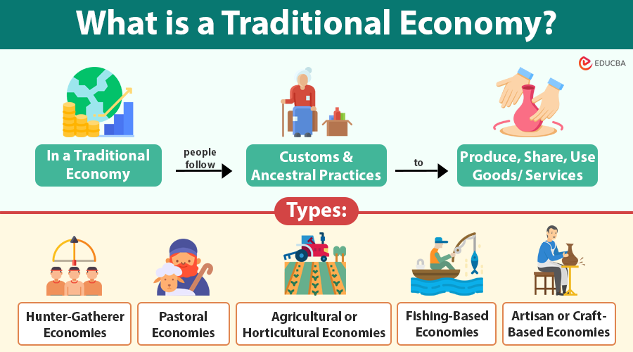 Traditional Economy