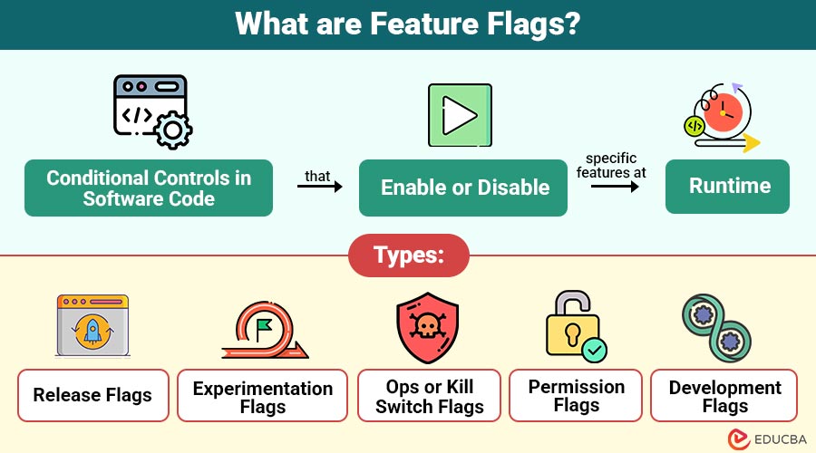 What-are-Feature-Flags