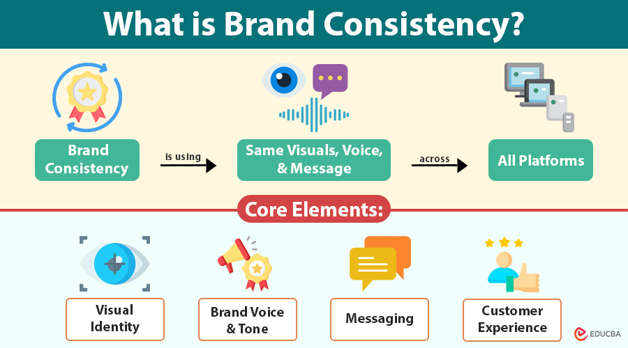 Brand Consistency