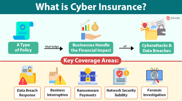 Cyber Insurance Meaning Coverage Benefits Examples Cyber Insurance Meaning Coverage Benefits Examples