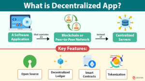 Decentralized App