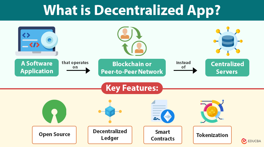 What is Decentralized App-