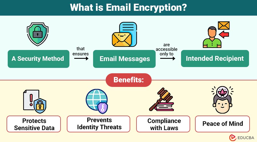 What-is-Email-Encryption