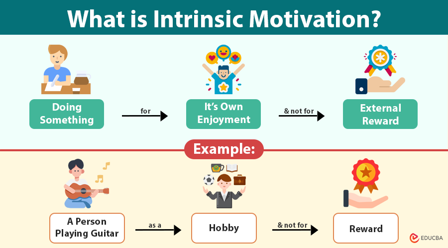 Intrinsic Motivation