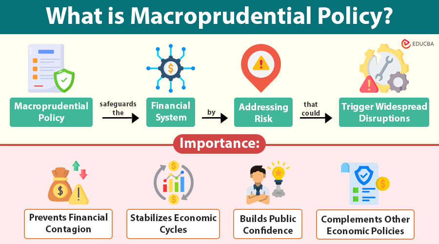 Macroprudential Policy