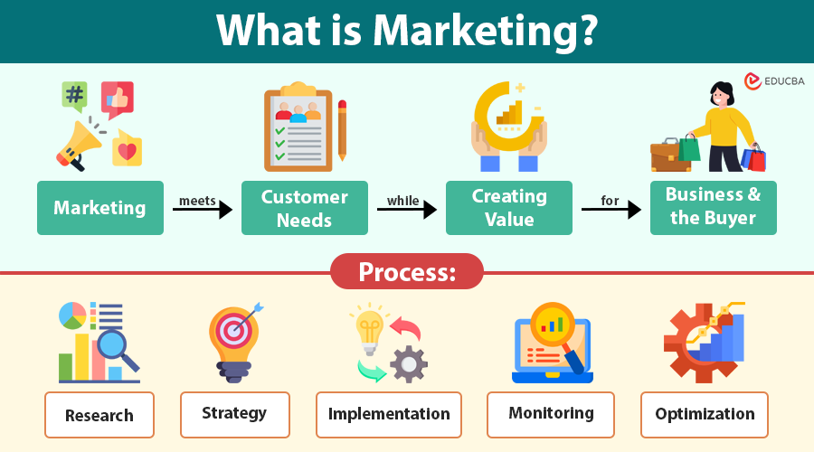 Marketing