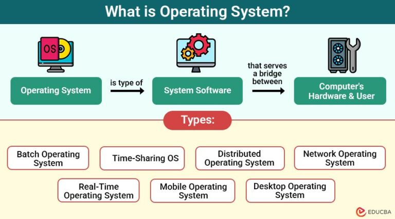 Operating System: Importance, Working, Functions, Types
