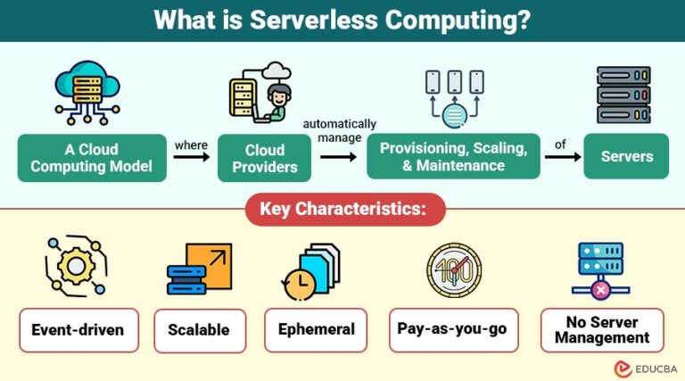 Serverless Computing | Working, Benefits, Challenges, Examples