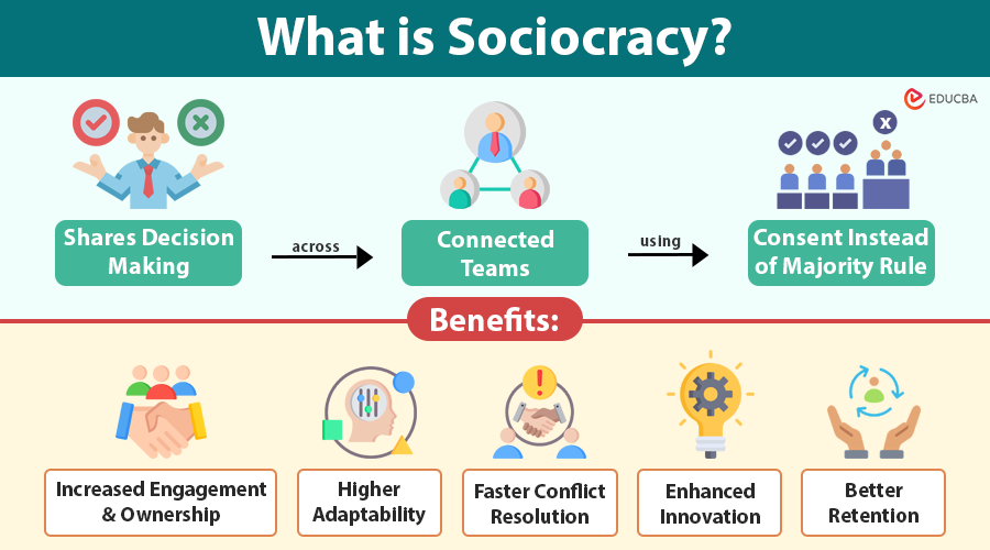 Sociocracy