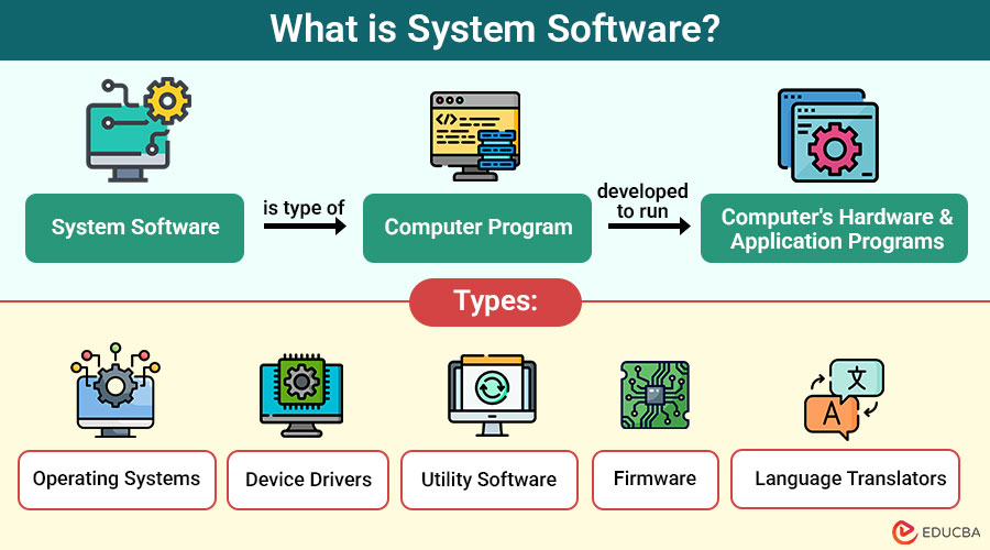 What-is-System-Software