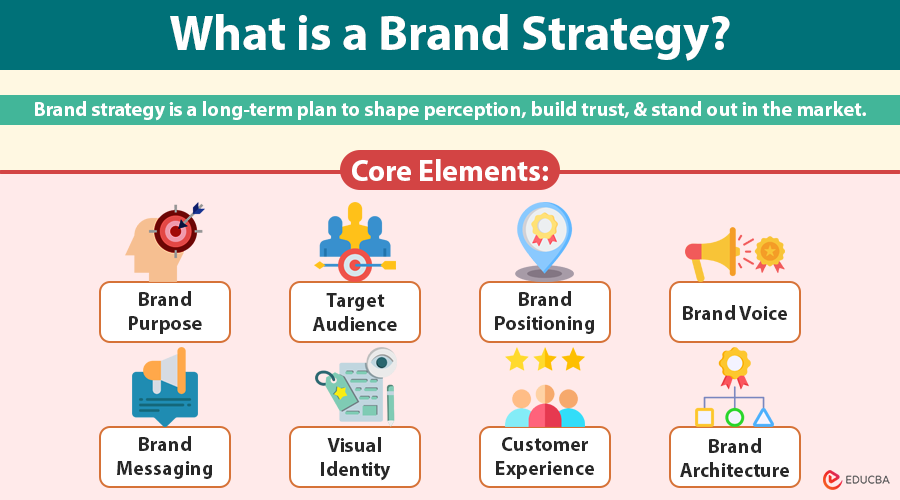 Brand Strategy